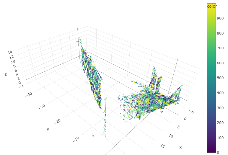 K-Means Clustering