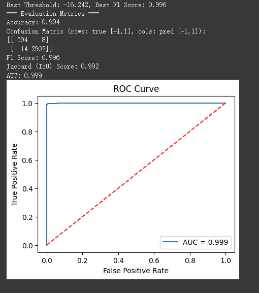 SVM Test